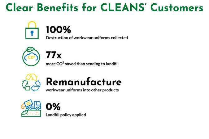 Clear Benefits for CLEAN's Customers