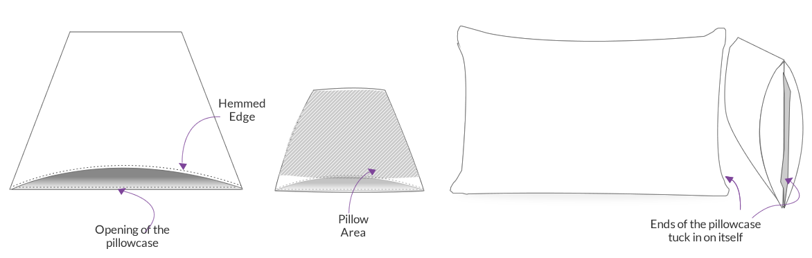 Bag Pillowcases