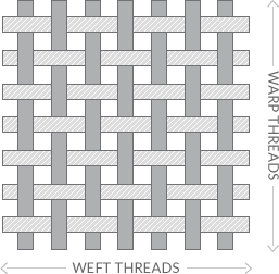 Plain Weave